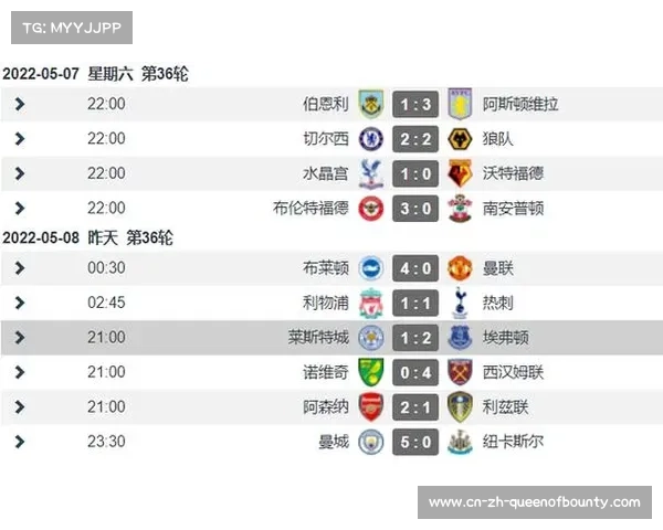 英超保级形势分析，利兹联森林同积26分